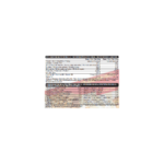 WHEY 80 PROFESSIONAL 500G